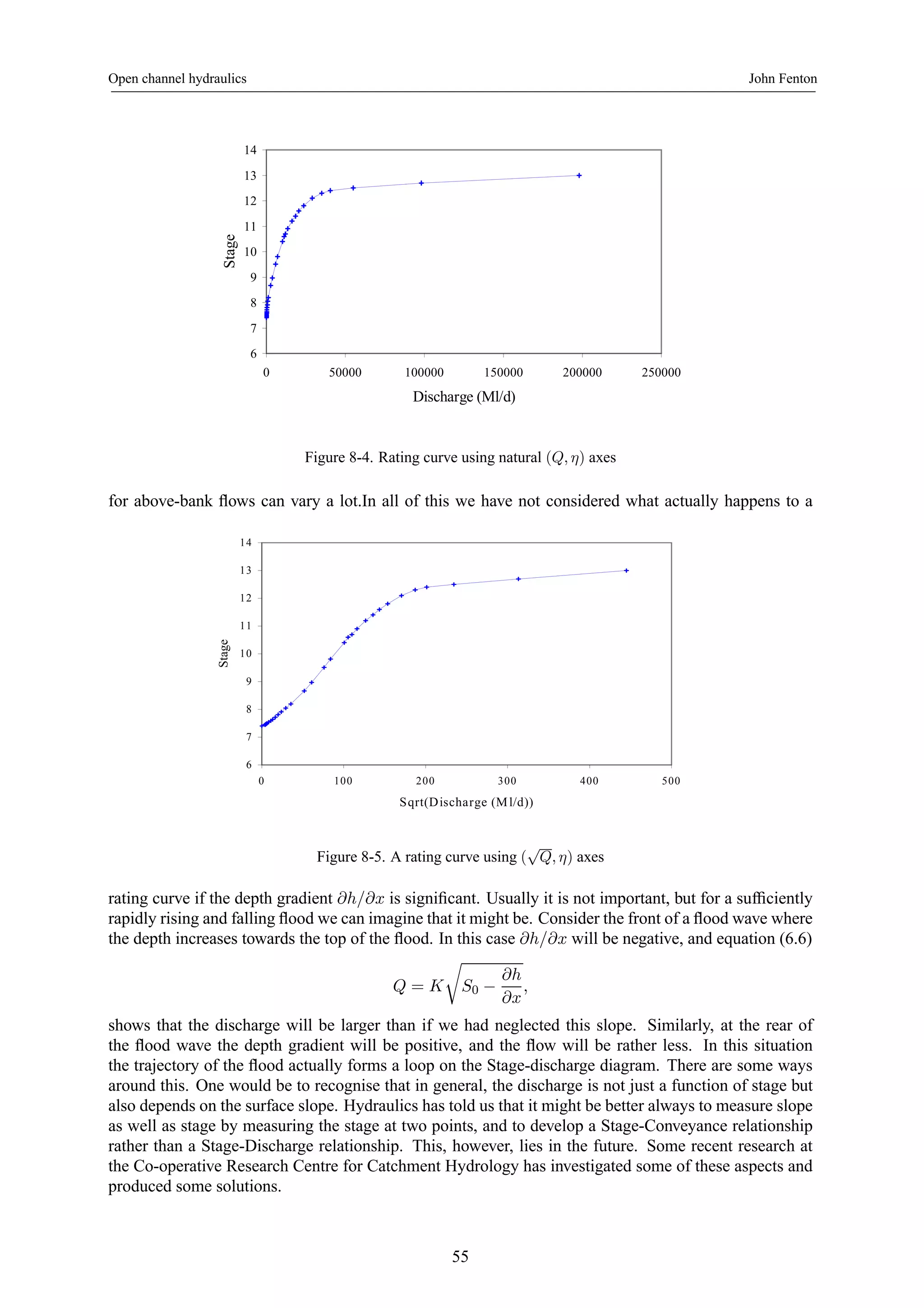 Open channel hydraulics John Fenton 
14 
13 
12 
11 
10 
9 
8 
7 
6 
0 50000 100000 150000 200000 250000 
Discharge (Ml/d) 
Stage 
Figure 8-4. Rating curve using natural (Q, η) axes 
for above-bank flows can vary a lot.In all of this we have not considered what actually happens to a 
14 
13 
12 
11 
10 
9 
8 
7 
6 
0 100 200 300 400 500 
Sqrt(Discharge (Ml/d)) 
Stage 
Figure 8-5. A rating curve using (√Q, η) axes 
rating curve if the depth gradient ∂h/∂x is significant. Usually it is not important, but for a sufficiently 
rapidly rising and falling flood we can imagine that it might be. Consider the front of a flood wave where 
the depth increases towards the top of the flood. In this case ∂h/∂x will be negative, and equation (6.6) 
Q = K 
r 
S0 − 
∂h 
∂x 
, 
shows that the discharge will be larger than if we had neglected this slope. Similarly, at the rear of 
the flood wave the depth gradient will be positive, and the flow will be rather less. In this situation 
the trajectory of the flood actually forms a loop on the Stage-discharge diagram. There are some ways 
around this. One would be to recognise that in general, the discharge is not just a function of stage but 
also depends on the surface slope. Hydraulics has told us that it might be better always to measure slope 
as well as stage by measuring the stage at two points, and to develop a Stage-Conveyance relationship 
rather than a Stage-Discharge relationship. This, however, lies in the future. Some recent research at 
the Co-operative Research Centre for Catchment Hydrology has investigated some of these aspects and 
produced some solutions. 
55 
 