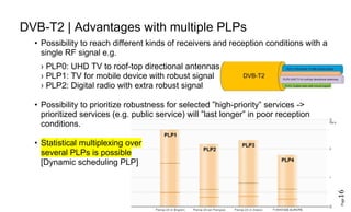 Page16
DVB-T2 | Advantages with multiple PLPs
• Possibility to reach different kinds of receivers and reception conditions with a
single RF signal e.g.
› PLP0: UHD TV to roof-top directional antennas
› PLP1: TV for mobile device with robust signal
› PLP2: Digital radio with extra robust signal
• Possibility to prioritize robustness for selected ”high-priority” services ->
prioritized services (e.g. public service) will ”last longer” in poor reception
conditions.
• Statistical multiplexing over
several PLPs is possible
[Dynamic scheduling PLP]
 
