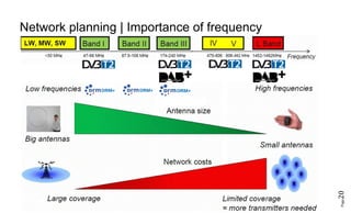 Page20
Network planning | Importance of frequency
 