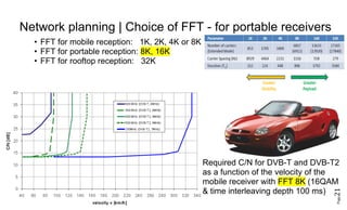 Page21
Network planning | Choice of FFT - for portable receivers
• FFT for mobile reception: 1K, 2K, 4K or 8K
• FFT for portable reception: 8K, 16K
• FFT for rooftop reception: 32K
Required C/N for DVB-T and DVB-T2
as a function of the velocity of the
mobile receiver with FFT 8K (16QAM
& time interleaving depth 100 ms)
 