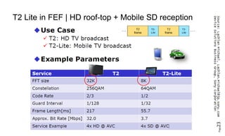 Page23
T2 Lite in FEF | HD roof-top + Mobile SD reception
 
