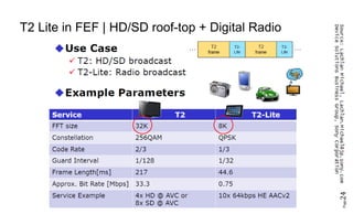 Page24
T2 Lite in FEF | HD/SD roof-top + Digital Radio
 