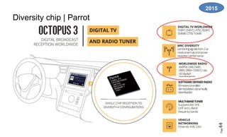 Page44
chip | ParrotDiversity
2015
 