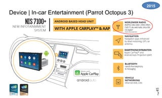 Page45
Device In-car Entertainment (Parrot Octopus 3)|
2015
 