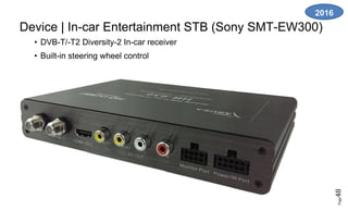 Page48
Device | In-car Entertainment STB ( )Sony SMT-EW300
• DVB-T/-T2 Diversity-2 In-car receiver
• Built-in steering wheel control
2016
 