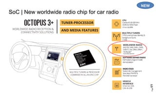 Page49
SoC | New worldwide radio chip for car radio
NEW
 