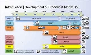 Page5
Introduction | Development of Broadcast Mobile TV
 
