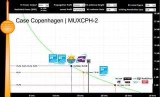 Page57
Case Copenhagen | MUXCPH-2
 