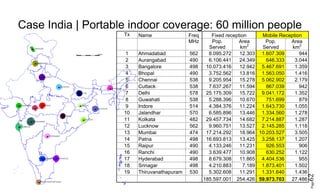 Page62
Case India | Portable indoor coverage: 60 million people
Tx Name Freq Fixed reception Mobile Reception
MHz Pop.
Served
Area
km2
Pop.
Served
Area
km2
1 Ahmadabad 562 8.095.272 12.303 1.607.309 944
2 Aurangabad 490 6.106.441 24.349 646.333 3.044
3 Bangalore 498 10.073.416 12.942 5.467.691 1.359
4 Bhopal 490 3.752.562 13.816 1.563.050 1.416
5 Chennai 538 9.205.954 15.278 5.062.902 2.179
6 Cuttack 538 7.637.267 11.594 867.039 942
7 Delhi 578 25.175.309 15.722 9.041.172 1.352
8 Guwahati 538 5.288.396 10.670 751.699 879
9 Indore 514 4.384.376 11.224 1.643.730 1.055
10 Jalandhar 570 6.585.896 13.446 1.334.560 1.278
11 Kolkata 482 29.457.734 14.682 7.214.887 1.287
12 Lucknow 562 9.960.751 13.527 2.145.285 1.118
13 Mumbai 474 17.214.292 18.964 10.203.527 3.505
14 Patna 498 16.693.813 13.425 3.258.137 1.207
15 Raipur 490 4.133.246 11.231 926.553 906
16 Ranchi 490 3.639.477 10.908 630.252 1.122
17 Hyderabad 498 8.679.308 11.865 4.404.536 955
18 Srinagar 498 4.210.883 7.189 1.873.401 1.502
19 Thiruvanathapuram 530 5.302.608 11.291 1.331.640 1.436
185.597.001 254.426 59.973.703 27.486
 