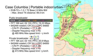Page64
Case Columbia | Portable indoor/urban
• DVB-T2 v 1.3.1 T2 Base | 6 MHz BW
› Max. direct TX distance: 89,5 km
Public broadcaster
• FFT 16K ext | GI 1/8 | PP3 | 19,33 Mbps
• 64QAM rotated | CR 2/3 | LDPC 64800
› C/N P1 (Portable) = 17,9 dB
› Doppler frequency max: x Hz
@ 485 MHz Max speed limit ~ y km/h
Private broadcaster
• FFT 16K ext | GI 1/8 | PP2 | 20,9 Mbps
• 64QAM rotated | CR 3/4 | LDPC 64800
› C/N P1 (Portable) = 20,5 dB
› Doppler frequency max: x Hz
@ 473 MHz Max speed limit ~y km/h
 