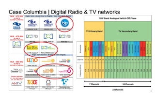 Page65
Case Columbia | Digital Radio & TV networks
 