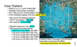 Page67
Case Thailand
• DVB-T2 v1.2.1 | UHF 8 MHz BW
• Portable indoor/urban reception
• FFT 16K ext | GI 19/128 | SISO | PP2
• PLP0: 64QAM rotated | CR 3/5 | LDCP 64800
› Max direct TX distance 79,8 km
› C/N P1 (portable) = 16,9 dB
› Net capacity 21,834 Mbps
› Doppler frequency max: 69 Hz
› Max speed limit (theoretical)
~144 km/h at 514 MHz (26) NBT
~125 km/h at 594 MHz (36) TV5
~119 km/h at 626 MHz (40) MCOT
~113 km/h at 658 MHz (44) TPBS
~103 km/h at 722 MHz (52) TV5 Portable indoor coverage of the Bangkok
transmitter at channel 26 (NBT)
› Horizontal Polarization 50 kWatt ERP
 