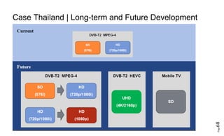Page68
Case Thailand | Long-term and Future Development
 