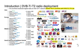 Page7
Introduction | DVB-T/-T2 radio deployment
• 40 countries broadcast digital radio on their DTT network thereof 18-21 countries with DVB-T2 | T2 Lite
Asia
• IndiaT2 Lite
~4 radios AIR
• Myanmar DVB-T2
7 radios
• Vietnam DVB-T-> DVB-T2
2 radios VOV
• IndonesiaDVB-T2
1 radio Nex Media
Europe
• Albania DVB-T- > DVB-T2
6 radios rtsh
• Armenia DVB-T2
4 radios
• Austria DVB-T2
1 radio
• CopenhagenT2 Lite
~10 radios
• RussiaDVB-T2
3 radios
• Montenegro DVB-T2
2 radios RTCG
• Northern Ireland DVB-T2
1 radio RTE
Middle East & Africa
• Emirates DVB-T2
2 radios
• Kenya DVB-T2
7 radios KBC
• Madagascar DVB-T2
6 radios
• Namibia DVB-T2
10 radios NBC
• South Africa DVB-T2
19 radios
• Swaziland DVB-T2
1-2 radios SBIS
• Togo DVB-T2
x radios
South America & Caribbean Islands
• Colombia DVB-T2
5 radios
• Trinidad & TobagoDVB-T->T2
16 radios
• Grenada DVB-T2
on the road
 