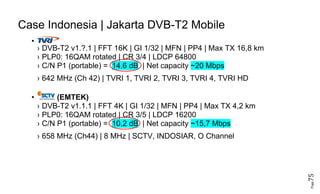 Page75
Case Indonesia | Jakarta DVB-T2 Mobile
•
› DVB-T2 v1.?.1 | FFT 16K | GI 1/32 | MFN | PP4 | Max TX 16,8 km
› PLP0: 16QAM rotated | CR 3/4 | LDCP 64800
› C/N P1 (portable) = 14,6 dB | Net capacity ~20 Mbps
› 642 MHz (Ch 42) | TVRI 1, TVRI 2, TVRI 3, TVRI 4, TVRI HD
• (EMTEK)
› DVB-T2 v1.1.1 | FFT 4K | GI 1/32 | MFN | PP4 | Max TX 4,2 km
› PLP0: 16QAM rotated | CR 3/5 | LDCP 16200
› C/N P1 (portable) = 10,2 dB | Net capacity ~15,7 Mbps
› 658 MHz (Ch44) | 8 MHz | SCTV, INDOSIAR, O Channel
 