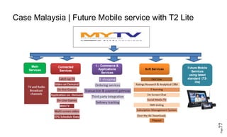 Page77
Case Malaysia | Future Mobile service with T2 Lite
 