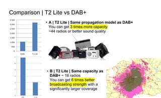 Page91
Comparison | T2 Lite vs DAB+
• A | T2 Lite | Same propagation model as DAB+
You can get 3 times more capacity
~44 radios or better sound quality
• B | T2 Lite | Same capacity as
DAB+ ~ 16 radios
You can get 6 times better
broadcasting strength with a
significantly larger coverage
 