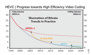 Page94
HEVC | Progress towards High Efficiency Video Coding
 