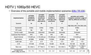 Page97
HDTV | 1080p/50 HEVC
• Overview of the portable and mobile implementation scenarios (EBU TR 036)
 