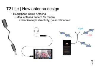 Page11
New antenna designT2 Lite |
• Headphone Cable Antenna
oIdeal antenna pattern for mobile
 Near isotropic directivity, polarization free
 