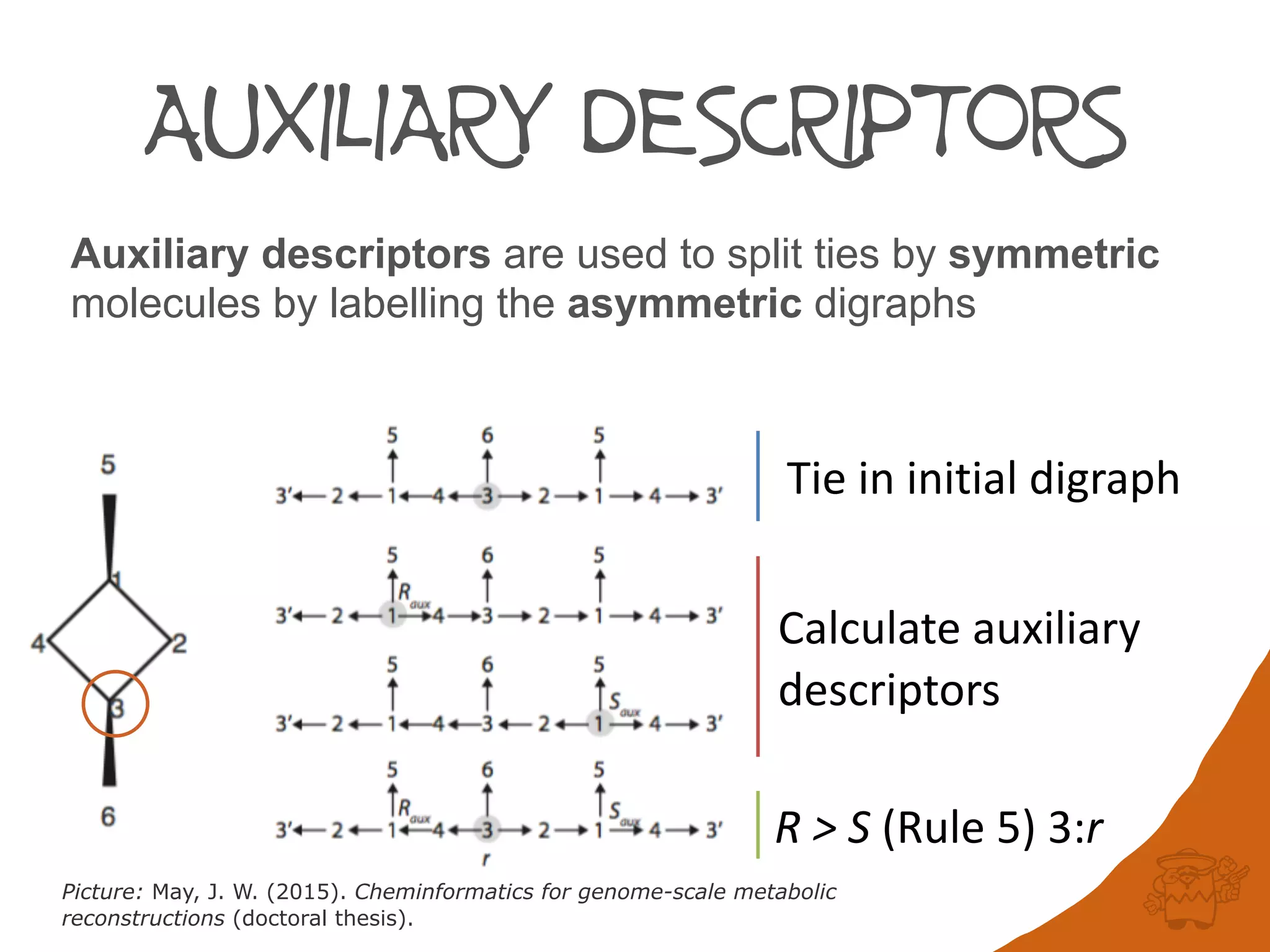 AUXILIARY DESCRIPTORS
Auxiliary descriptors are used to split ties by symmetric
molecules by labelling the asymmetric digraphs
Tie	in	initial	digraph
Calculate	auxiliary	
descriptors
R	>	S	(Rule	5)	3:r
Picture: May, J. W. (2015). Cheminformatics for genome-scale metabolic
reconstructions (doctoral thesis).
 