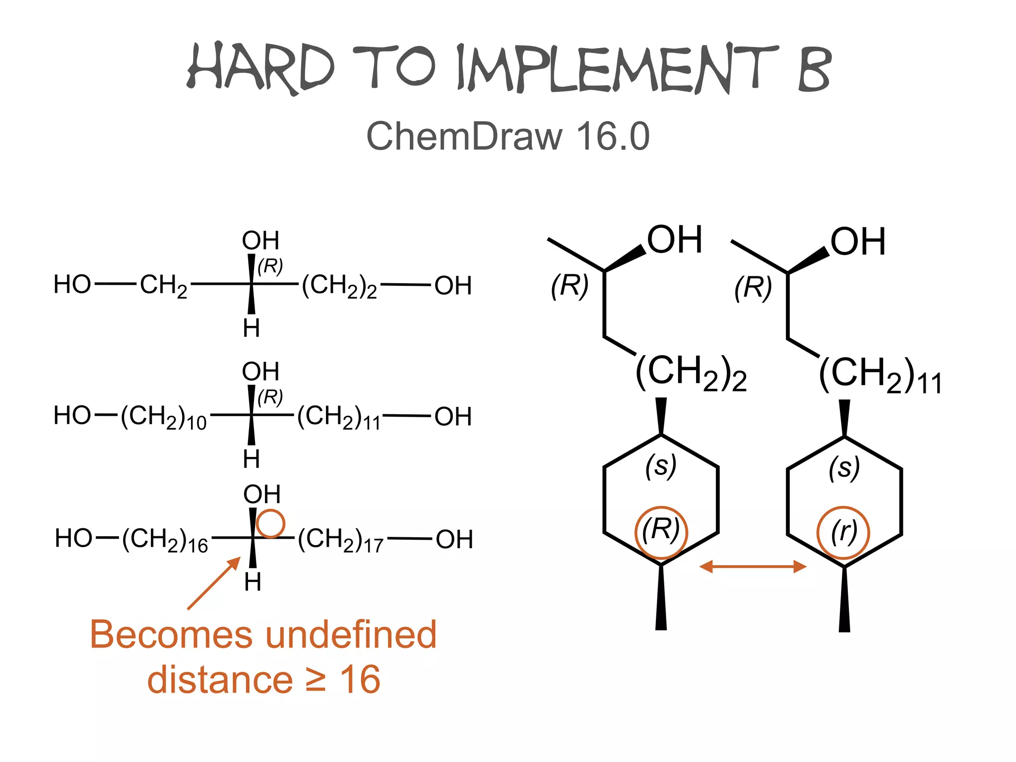 hard to implement B
(R)
OH
H
(CH2)2CH2HO OH
(R)
OH
H
(CH2)11(CH2)10HO OH
OH
H
(CH2)17(CH2)16HO OH
Becomes undefined
distance ≥ 16
ChemDraw 16.0
(R)
(s)
(CH2)2
(R)
OH
(r)
(s)
(CH2)11
(R)
OH
 