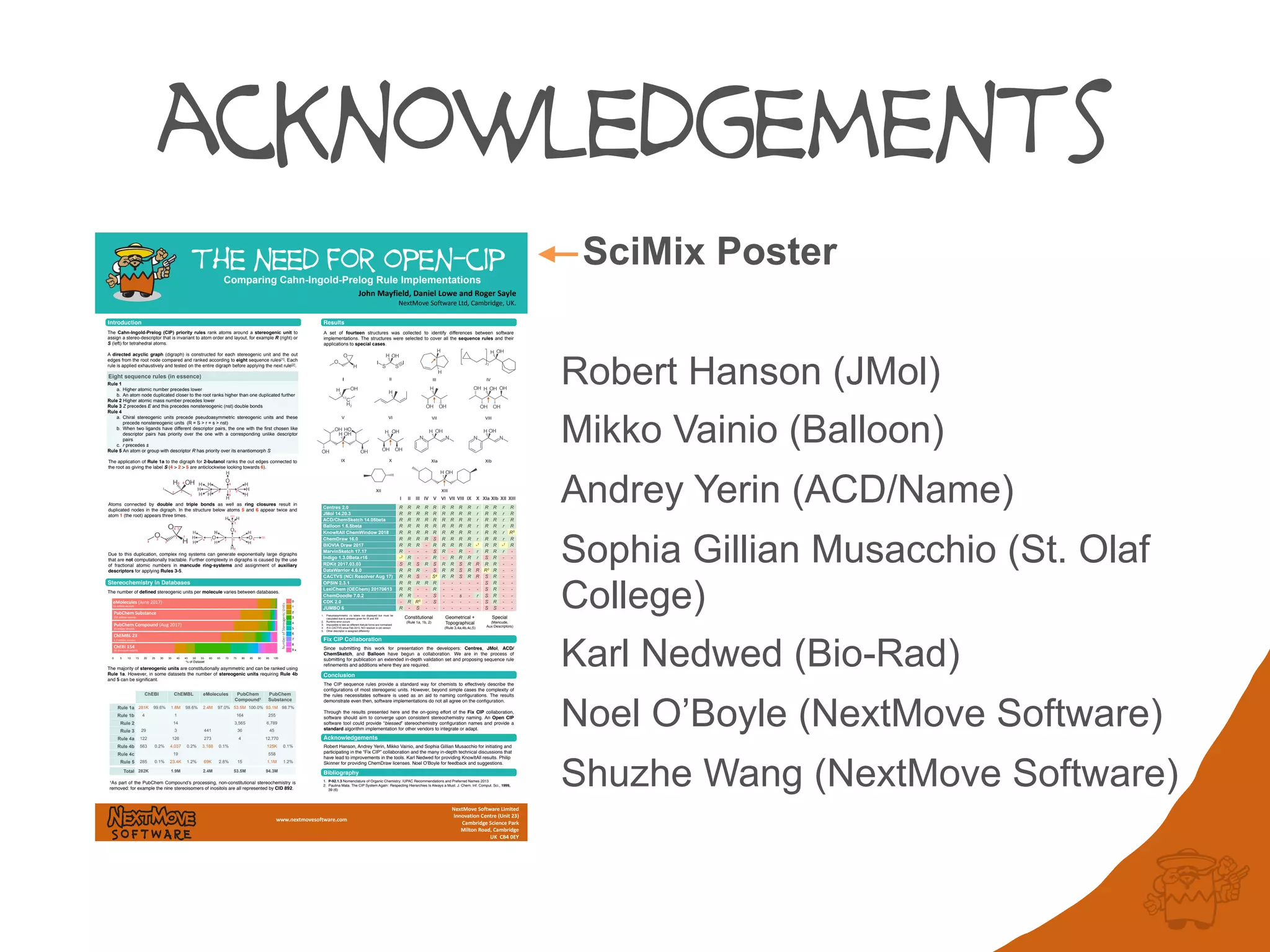 acknowledgements
SciMix Poster
Robert Hanson (JMol)
Mikko Vainio (Balloon)
Andrey Yerin (ACD/Name)
Sophia Gillian Musacchio (St. Olaf
College)
Karl Nedwed (Bio-Rad)
Noel O’Boyle (NextMove Software)
Shuzhe Wang (NextMove Software)
John	Mayfield,	Daniel	Lowe	and	Roger	Sayle	
NextMove	Software	Ltd,	Cambridge,	UK.
NextMove	Software	Limited	
Innovation	Centre	(Unit	23)	
Cambridge	Science	Park	
Milton	Road,	Cambridge	
UK		CB4	0EY	
www.nextmovesoftware.com
Introduction
Robert Hanson, Andrey Yerin, Mikko Vainio, and Sophia Gillian Musacchio for initiating and
participating in the “Fix CIP” collaboration and the many in-depth technical discussions that
have lead to improvements in the tools. Karl Nedwed for providing KnowItAll results. Philip
Skinner for providing ChemDraw licenses. Noel O’Boyle for feedback and suggestions.
the need for open-cip
The Cahn-Ingold-Prelog (CIP) priority rules rank atoms around a stereogenic unit to
assign a stereo-descriptor that is invariant to atom order and layout, for example R (right) or
S (left) for tetrahedral atoms.
A directed acyclic graph (digraph) is constructed for each stereogenic unit and the out
edges from the root node compared and ranked according to eight sequence rules[1]. Each
rule is applied exhaustively and tested on the entire digraph before applying the next rule[2].
Acknowledgements
Results
1. P-92.1.3 Nomenclature of Organic Chemistry: IUPAC Recommendations and Preferred Names 2013
2. Paulina Mata. The CIP System Again:  Respecting Hierarchies Is Always a Must. J. Chem. Inf. Comput. Sci., 1999,
39 (6)
Bibliography
Conclusion
The CIP sequence rules provide a standard way for chemists to effectively describe the
configurations of most stereogenic units. However, beyond simple cases the complexity of
the rules necessitates software is used as an aid to naming configurations. The results
demonstrate even then, software implementations do not all agree on the configuration.
Through the results presented here and the on-going effort of the Fix CIP collaboration,
software should aim to converge upon consistent stereochemistry naming. An Open CIP
software tool could provide “blessed” stereochemistry configuration names and provide a
standard algorithm implementation for other vendors to integrate or adapt.
Comparing Cahn-Ingold-Prelog Rule Implementations
Rule 1
a. Higher atomic number precedes lower
b. An atom node duplicated closer to the root ranks higher than one duplicated further
Rule 2 Higher atomic mass number precedes lower
Rule 3 Z precedes E and this precedes nonstereogenic (nst) double bonds
Rule 4
a. Chiral stereogenic units precede pseudoasymmetric stereogenic units and these
precede nonstereogenic units (R = S > r = s > nst)
b. When two ligands have different descriptor pairs, the one with the first chosen like
descriptor pairs has priority over the one with a corresponding unlike descriptor
pairs
c. r precedes s
Rule 5 An atom or group with descriptor R has priority over its enantiomorph S
Stereochemistry in Databases
chebi_154
chembl_23
pubchem
pubchem_substance
eMolecules170601
0 5 10 15 20 25 30 35 40 45 50 55 60 65 70 75 80 85 90 95 100
% of Dataset
Dataset
Count
0
1
2
3
4
5
6
7
8
9
eMolecules	(June	2017)
PubChem	Substance
PubChem	Compound	(Aug	2017)
ChEMBL	23
ChEBI	154
14	million	records
234	million	records
93	million	records
1.7	million	records
95	thousand	records
chebi_154
chembl_23
pubchem
pubchem_substance
eMolecules170601
0 5 10 15 20 25 30 35 40 45 50 55 60 65 70 75 80 85 90 95 100
% of Dataset
Dataset
Count
0
1
2
3
4
5
6
7
8
9
Number	of	Stereogenic	Units
+
chebi_154
chembl_23
pubchem
pubchem_substance
eMolecules170601
0 5 10 15 20 25 30 35 40 45 50 55 60 65 70 75 80 85 90 95 100
% of Dataset
Dataset
Count
0
1
2
3
4
5
6
7
8
9
The number of defined stereogenic units per molecule varies between databases.
The application of Rule 1a to the digraph for 2-butanol ranks the out edges connected to
the root as giving the label S (4 > 2 > 5 are anticlockwise looking towards 6).
ChEBI ChEMBL eMolecules PubChem
Compound1
PubChem
Substance
Rule 1a 281K 99.6% 1.8M 98.6% 2.4M 97.0% 53.5M 100.0% 93.1M 98.7%
Rule 1b 4 1 164 255
Rule 2 14 3,565 6,789
Rule 3 29 3 441 36 45
Rule 4a 122 126 273 4 12,770
Rule 4b 563 0.2% 4,037 0.2% 3,188 0.1% 125K 0.1%
Rule 4c 19 558
Rule 5 285 0.1% 23.4K 1.2% 69K 2.8% 15 1.1M 1.2%
Total 282K 1.9M 2.4M 53.5M 94.3M
The majority of stereogenic units are constitutionally asymmetric and can be ranked using
Rule 1a. However, in some datasets the number of stereogenic units requiring Rule 4b
and 5 can be significant.
I II III IV V VI VII VIII IX X XIa XIb XII XIII
Centres 2.0 R R R R R R R R R r R R r R
JMol 14.20.3 R R R R R R R R R r R R r R
ACD/ChemSketch 14.05beta R R R R R R R R R r R R r R
Balloon 1.6.5beta R R R R R R R R R r R R r R
KnowItAll ChemWindow 2018 R R R R R R R R R r R R r R5
ChemDraw 16.0 R R R R S R R R R r R R r R
BIOVIA Draw 2017 R R R - R R R R R -1 R R -1 R
MarvinSketch 17.17 R - - - S R - R - r R R r -
Indigo 1.3.0Beta.r16 -2 R - - R - R R R r S R - -
RDKit 2017.03.03 S R S R S R R S R R R R - -
DataWarrior 4.6.0 R R R - S R R S R R R3 R - -
CACTVS (NCI Resolver Aug 17) R R S - S4 R R S R R S R - -
OPSIN 2.3.1 R R R R R - - - - - S R - -
LexiChem (OEChem) 20170613 R R - - R - - - - - S R - -
ChemDoodle 7.0.2 R R - - S - - s - r S R - -
CDK 2.0 - R R5 - S - - - - - S R - -
JUMBO 6 R - S - - - - - - - S S - -
Constitutional
(Rule 1a, 1b, 2)
Geometrical +
Topographical
(Rule 3,4a,4b,4c,5)
Special
(Mancude,
Aux Descriptors)
1. Pseudoasymmetric r/s labels not displayed but must be
calculated due to answers given for IX and XIII
2. Runtime error occurs
3. Impossible to test as different Kekulé forms are normalised
4. R in CACTVS since Feb 2015, NCI resolver is old version
5. Other descriptor is assigned differently
A set of fourteen structures was collected to identify differences between software
implementations. The structures were selected to cover all the sequence rules and their
applications to special cases.
Eight sequence rules (in essence)
Fix CIP Collaboration
Since submitting this work for presentation the developers: Centres, JMol, ACD/
ChemSketch, and Balloon have begun a collaboration. We are in the process of
submitting for publication an extended in-depth validation set and proposing sequence rule
refinements and additions where they are required.
1As part of the PubChem Compound’s processing, non-constitutional stereochemistry is
removed: for example the nine stereoisomers of inositols are all represented by CID 892.
Atoms connected by double and triple bonds as well as ring closures result in
duplicated nodes in the digraph. In the structure below atoms 5 and 6 appear twice and
atom 1 (the root) appears three times.
Due to this duplication, complex ring systems can generate exponentially large digraphs
that are not computationally tractable. Further complexity in digraphs is caused by the use
of fractional atomic numbers in mancude ring-systems and assignment of auxiliary
descriptors for applying Rules 3-5.
H
OH
H
H
H
H
H
H H
H
H
1
7
6
5
(1)
(1)
65234
O
O
3
4 2
1
6 5
7
7
O
H
H
H
H
H
H
H
H
H
321 5
4
6
1
2 3
5
6 4
H
 