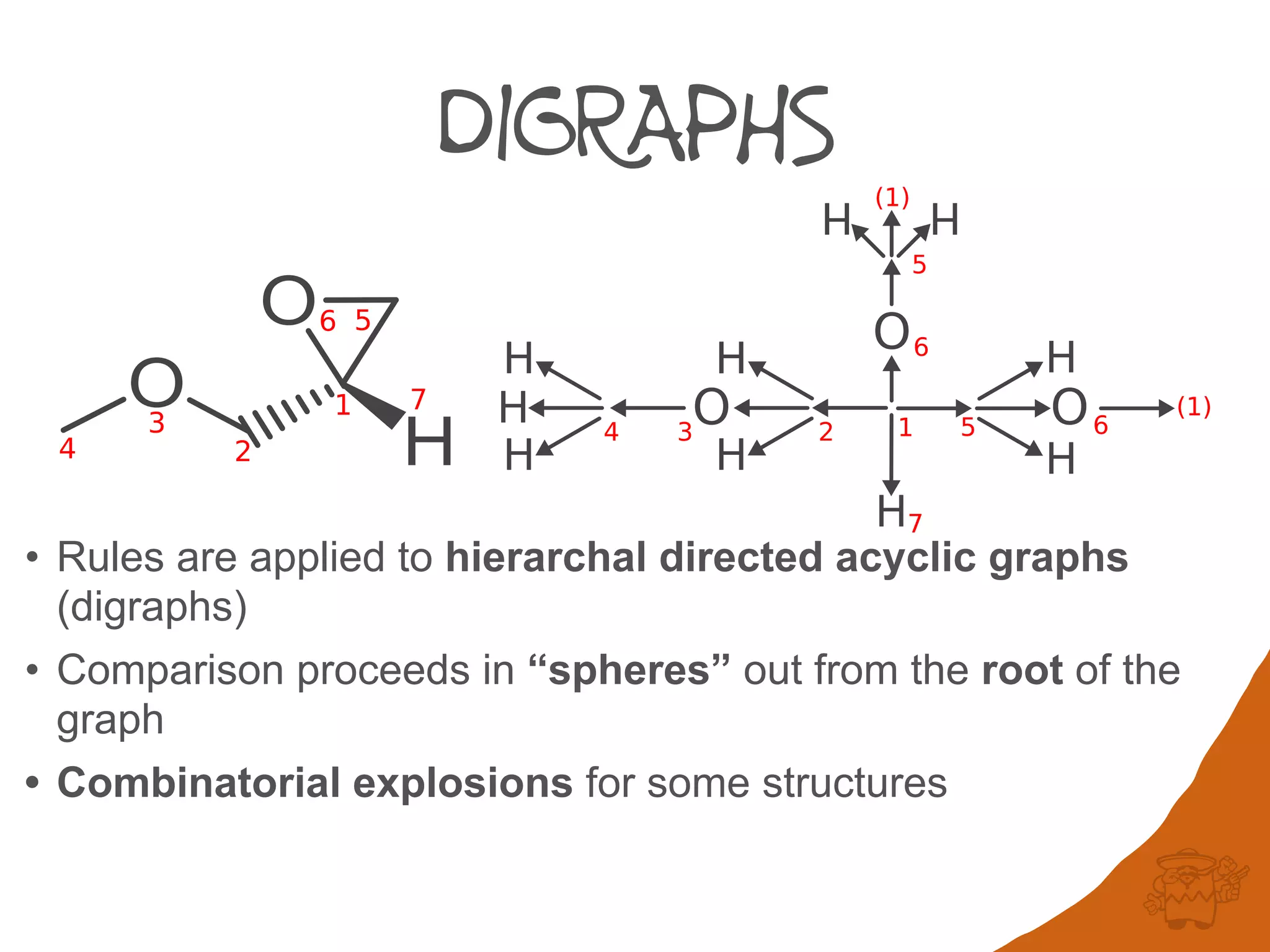 DIGRAPHS
• Rules are applied to hierarchal directed acyclic graphs
(digraphs)
• Comparison proceeds in “spheres” out from the root of the
graph
• Combinatorial explosions for some structures
H
OH
H
H
H
H
H
H H
H
H
1
7
6
5
(1)
(1)
65234
O
O
3
4 2
1
6 5
7
7
 