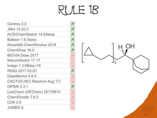 Rule 1B
Centres 2.0 R
JMol 14.20.3 R
ACD/ChemSketch 14.05beta R
Balloon 1.6.5beta R
KnowItAll ChemWindow 2018 R
ChemDraw 16.0 R
BIOVIA Draw 2017 -
MarvinSketch 17.17 -
Indigo 1.3.0Beta.r16 -
RDKit 2017.03.03 R
DataWarrior 4.6.0 -
CACTVS (NCI Resolver Aug 17) -
OPSIN 2.3.1 R
LexiChem (OEChem) 20170613 -
ChemDoodle 7.0.2 -
CDK 2.0 -
JUMBO 6 -
 