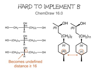 hard to implement B
(R)
OH
H
(CH2)2CH2HO OH
(R)
OH
H
(CH2)11(CH2)10HO OH
OH
H
(CH2)17(CH2)16HO OH
Becomes undefined
distance ≥ 16
ChemDraw 16.0
(R)
(s)
(CH2)2
(R)
OH
(r)
(s)
(CH2)11
(R)
OH
 