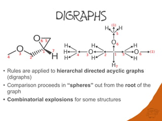 DIGRAPHS
• Rules are applied to hierarchal directed acyclic graphs
(digraphs)
• Comparison proceeds in “spheres” out from the root of the
graph
• Combinatorial explosions for some structures
H
OH
H
H
H
H
H
H H
H
H
1
7
6
5
(1)
(1)
65234
O
O
3
4 2
1
6 5
7
7
 