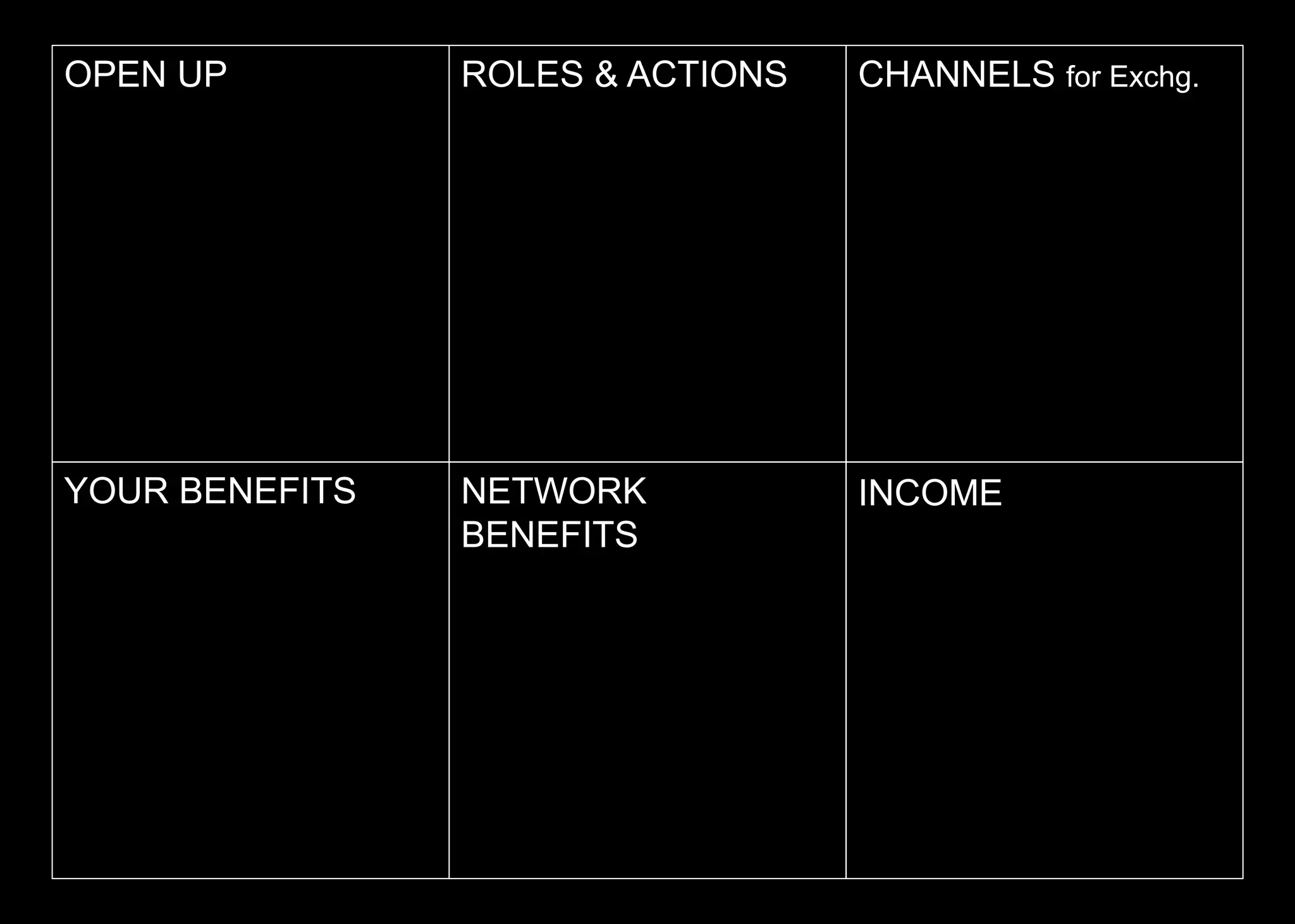 OPEN UP ROLES & ACTIONS
YOUR BENEFITS NETWORK
BENEFITS
CHANNELS for Exchg.
INCOME
 
