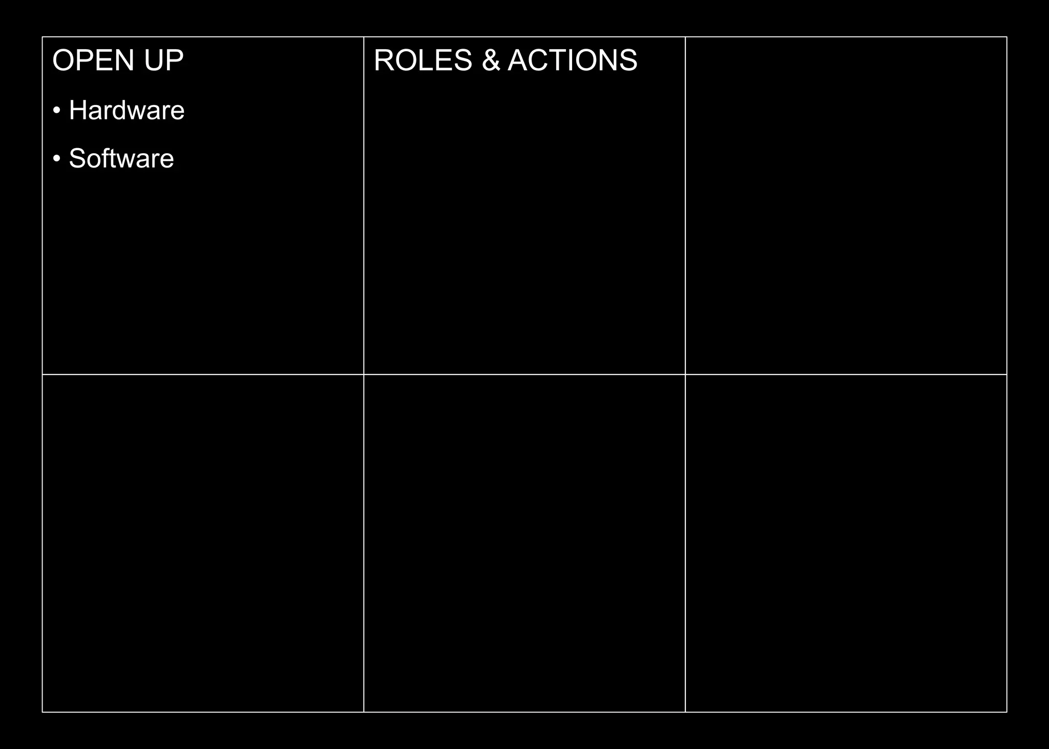 OPEN UP
• Hardware
• Software
ROLES & ACTIONS
 