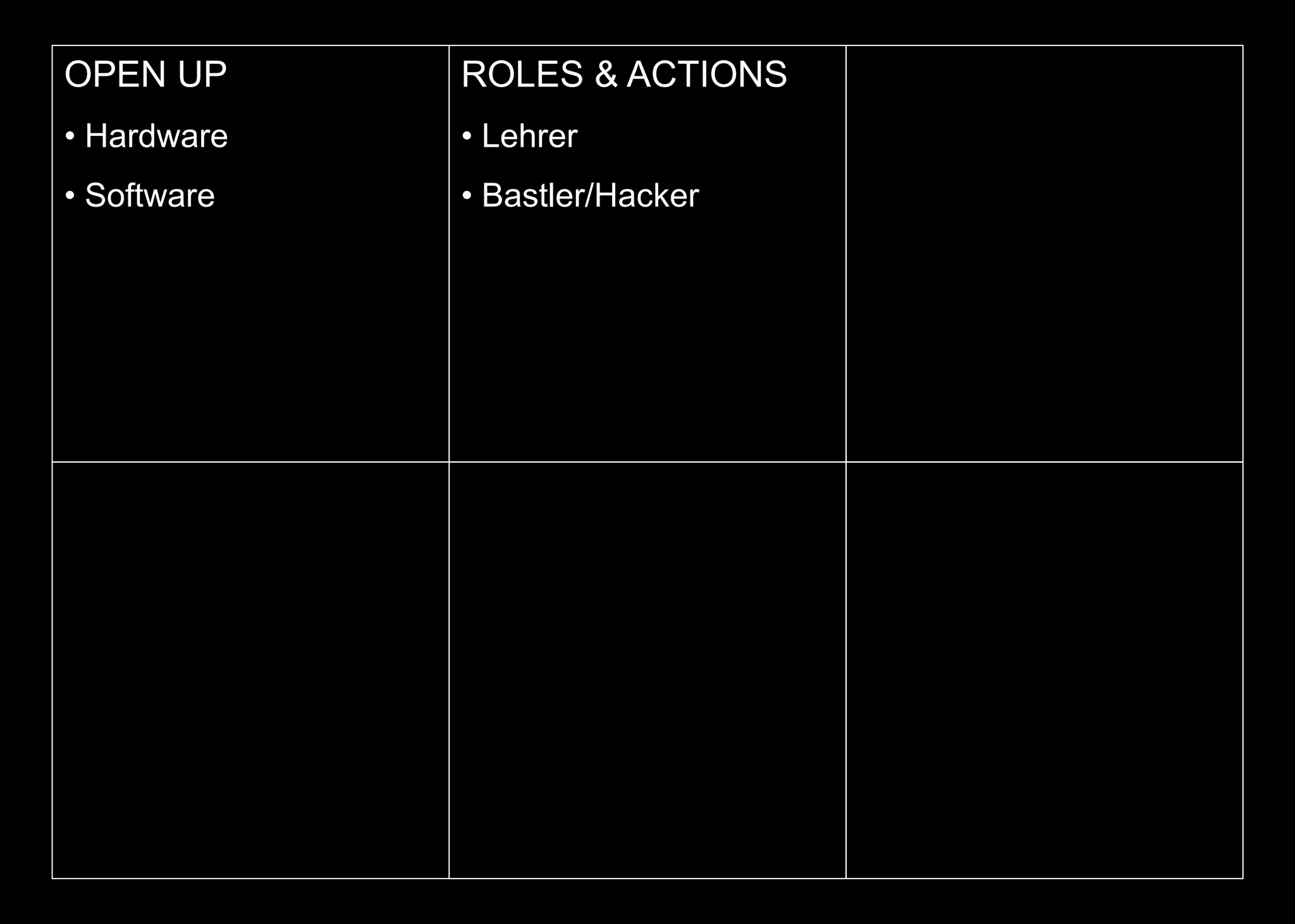 OPEN UP
• Hardware
• Software
ROLES & ACTIONS
• Lehrer
• Bastler/Hacker
 