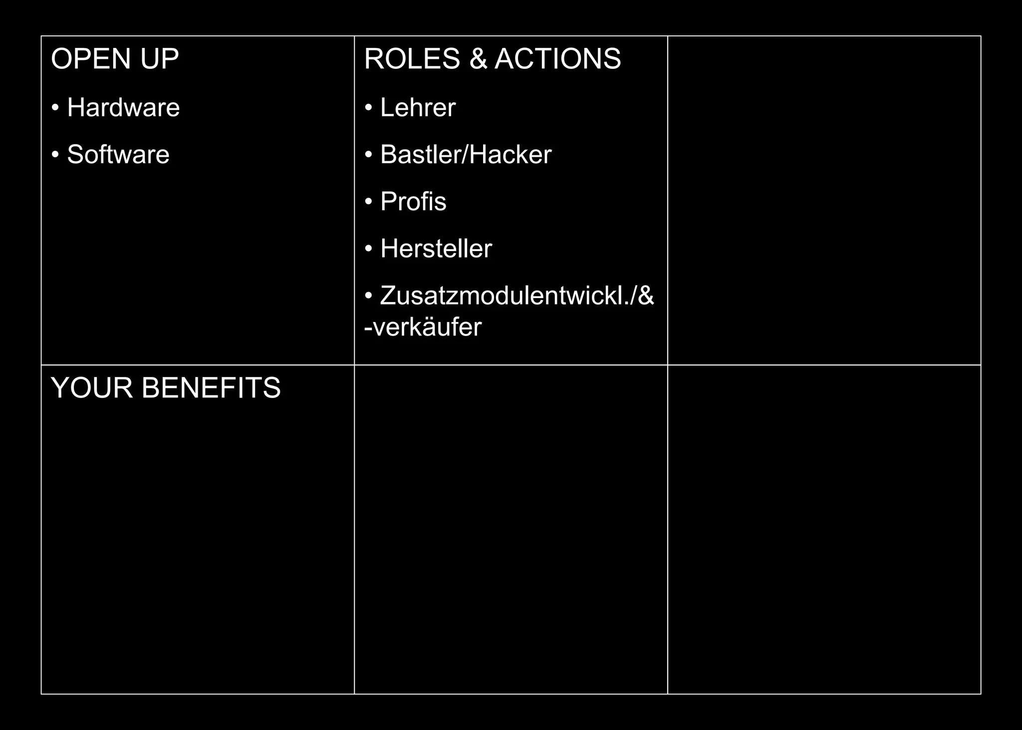 OPEN UP
• Hardware
• Software
ROLES & ACTIONS
• Lehrer
• Bastler/Hacker
• Profis
• Hersteller
• Zusatzmodulentwickl./&
-verkäufer
YOUR BENEFITS
 