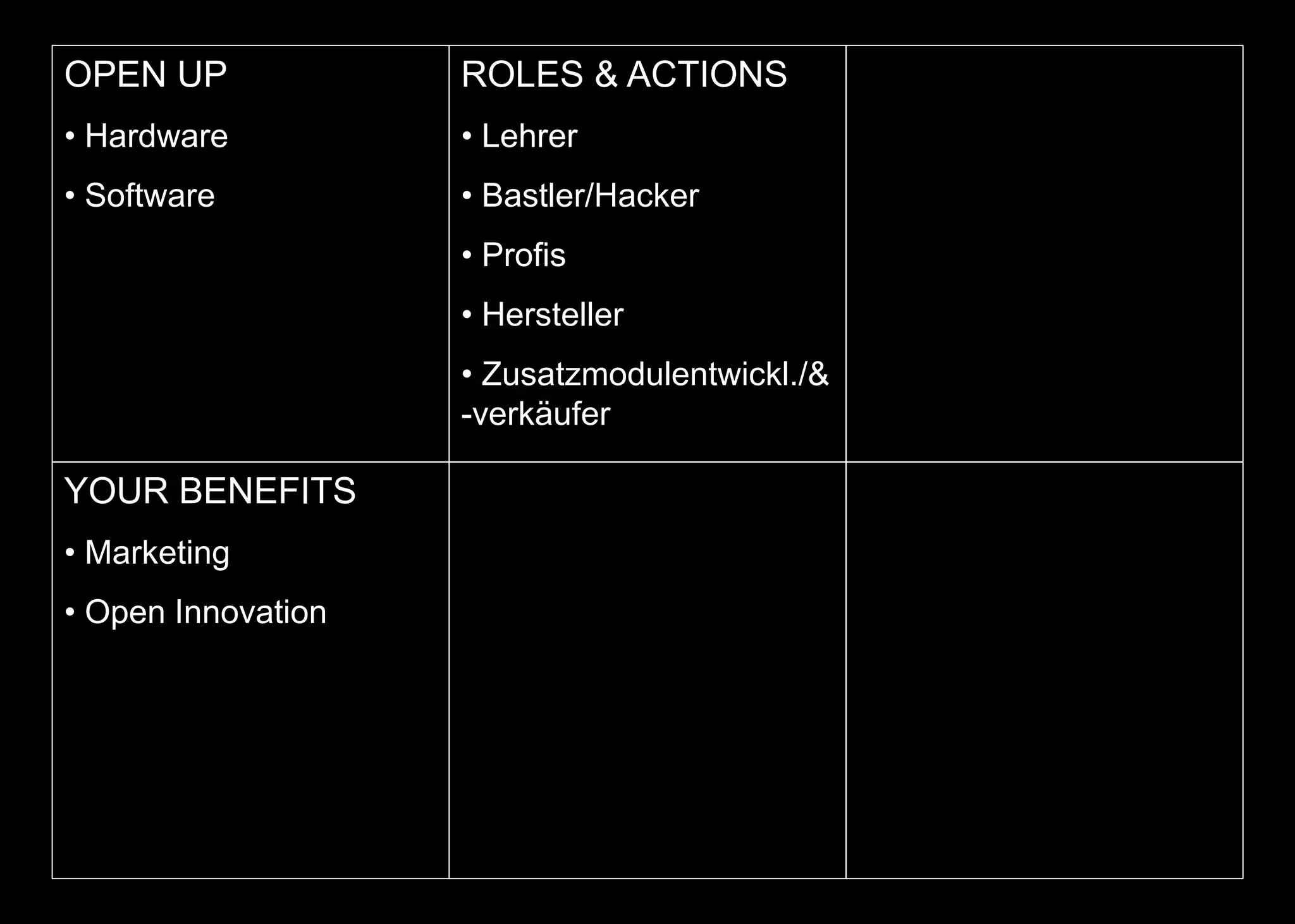 OPEN UP
• Hardware
• Software
ROLES & ACTIONS
• Lehrer
• Bastler/Hacker
• Profis
• Hersteller
• Zusatzmodulentwickl./&
-verkäufer
YOUR BENEFITS
• Marketing
• Open Innovation
 