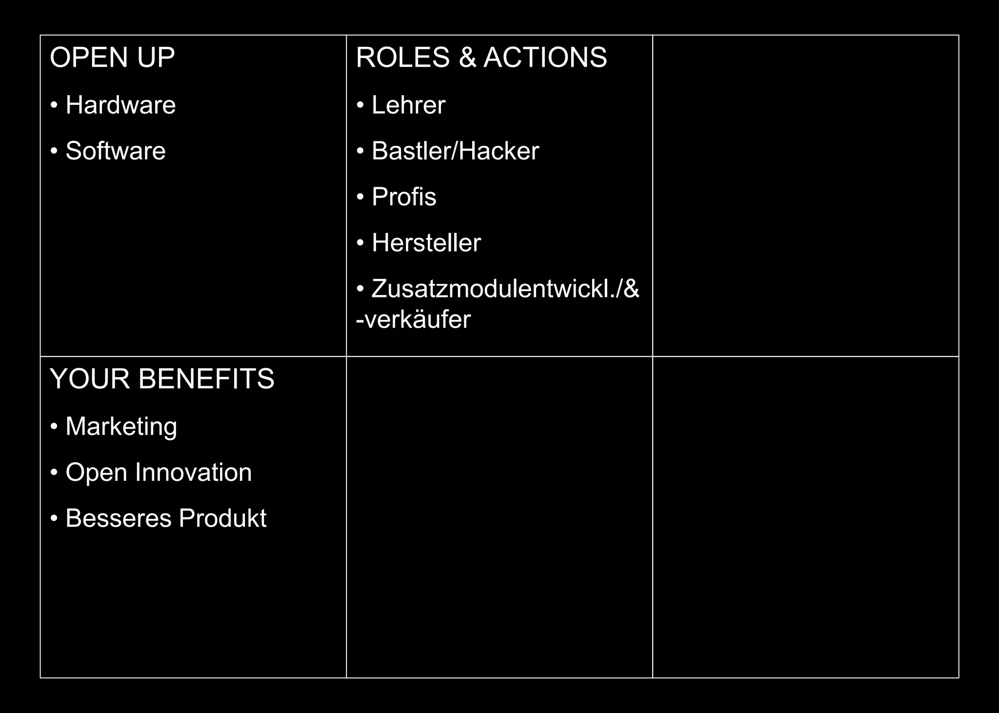 OPEN UP
• Hardware
• Software
ROLES & ACTIONS
• Lehrer
• Bastler/Hacker
• Profis
• Hersteller
• Zusatzmodulentwickl./&
-verkäufer
YOUR BENEFITS
• Marketing
• Open Innovation
• Besseres Produkt
 