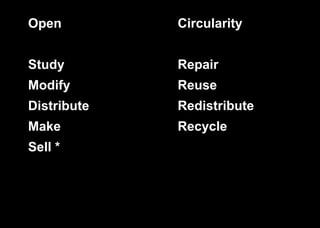 Open
Study
Modify
Distribute
Make
Sell *
Circularity
Repair
Reuse
Redistribute
Recycle
 
