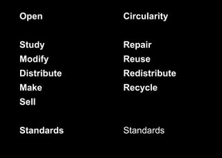 Open
Study
Modify
Distribute
Make
Sell
Standards
Circularity
Repair
Reuse
Redistribute
Recycle
Standards
 