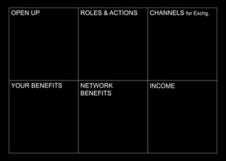 OPEN UP ROLES & ACTIONS
YOUR BENEFITS NETWORK
BENEFITS
CHANNELS for Exchg.
INCOME
 