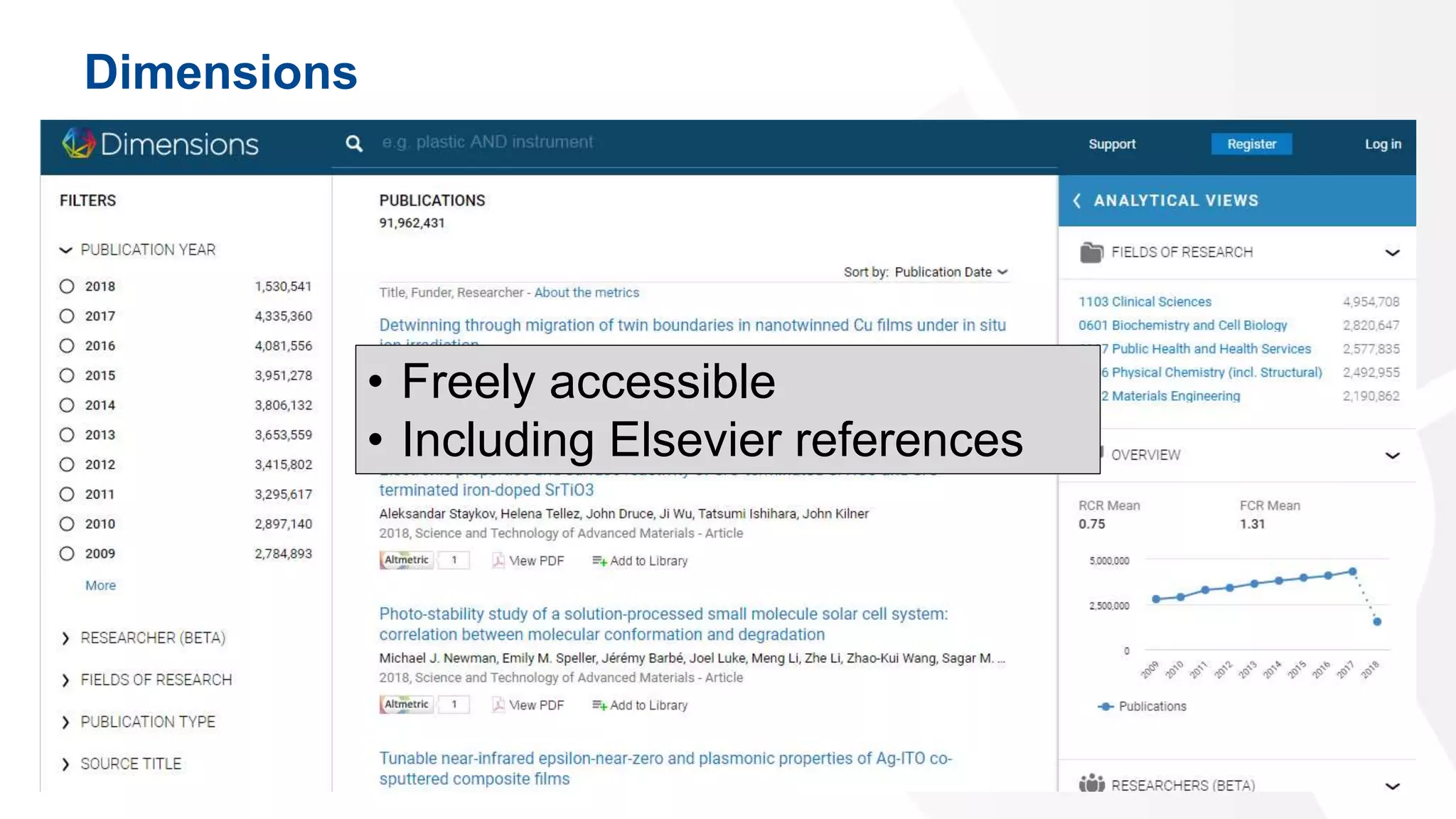 Dimensions
25
• Freely accessible
• Including Elsevier references
 