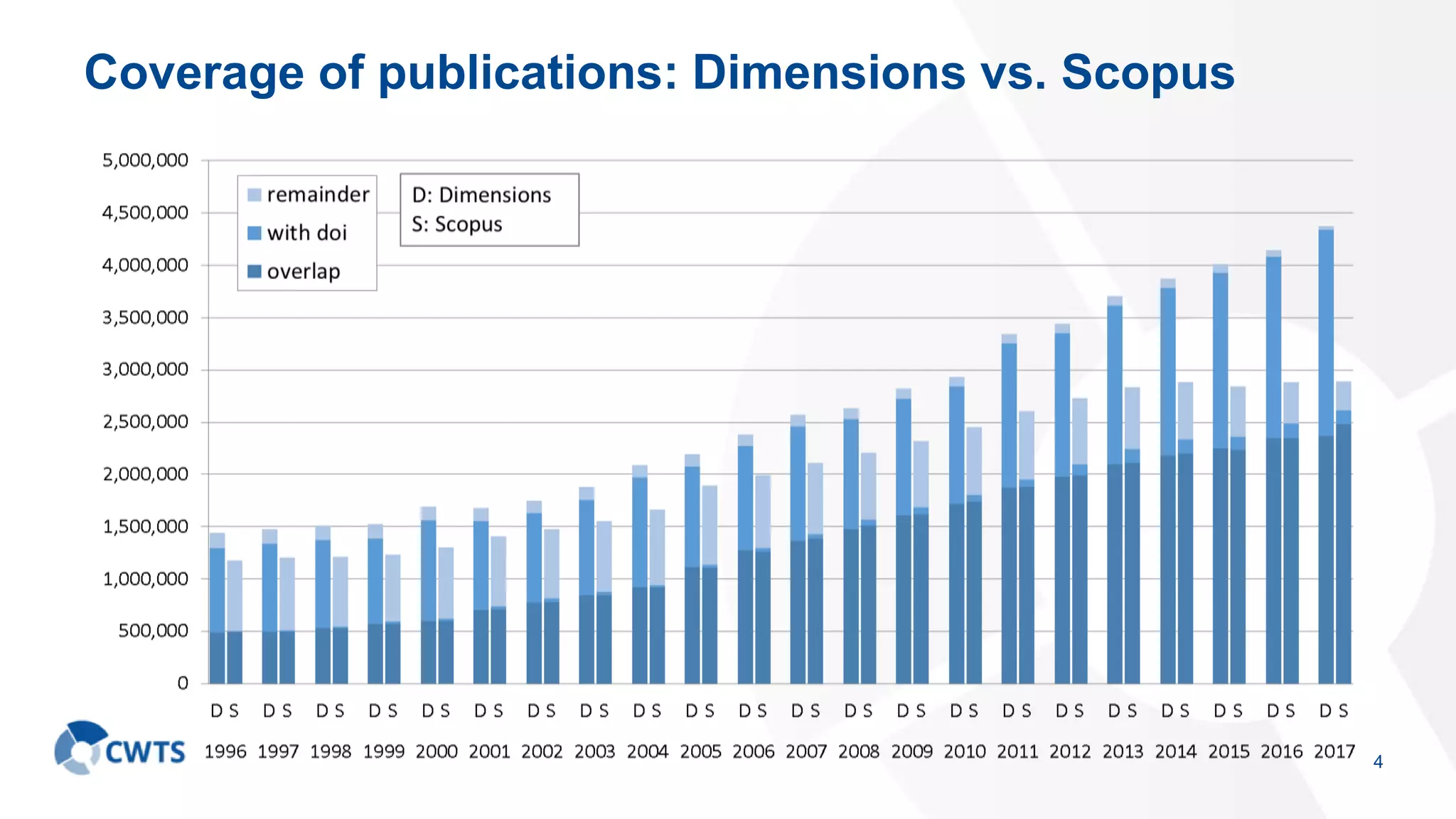 Comparing bibliographic data sources ppt