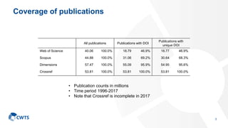 Comparing bibliographic data sources | PPTX