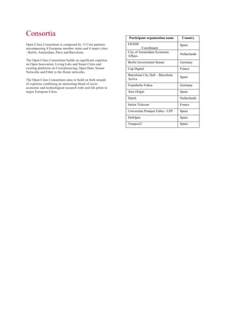 Consortia                                                      Participant organization name      Country
Open Cities Consortium is composed by 12 Core partners         ESADE                             Spain
encompassing 4 European member states and 4 major cities                Coordinator
: Berlin, Amsterdam, Paris and Barcelona.                      City of Amsterdam Economic
                                                                                                 Netherlands
                                                               Affairs
The Open Cities Consortium builds on significant expertise
                                                               Berlin Government Senate          Germany
on Open Innovation, Living Labs and Smart Cities and
existing platforms on Crowdsourcing, Open Data, Sensor         Cap Digital                       France
Networks and Fiber to the Home networks.
                                                               Barcelona City Hall – Barcelona
                                                                                                 Spain
The Open Cities Consortium aims to build on both strands       Activa
of expertise combining an interesting blend of socio-          Fraunhofer Fokus                  Germany
economic and technological research with real-life pilots in
major European Cities.                                         Atos Origin                       Spain
                                                               Dutch                             Netherlands
                                                               Intitut Telecom                   France
                                                               Universitat Pompeu Fabra - UPF    Spain
                                                               DotOpen                           Spain
                                                               Tempos21                          Spain
 