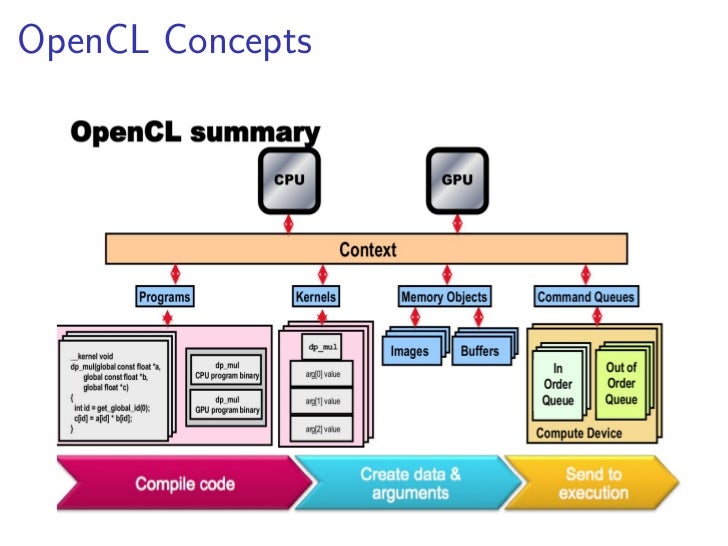 download le modele quebecois de developpement de lemergence au renouvellement collection pratiques