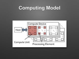 OpenCL Heterogeneous Parallel Computing | PPTX