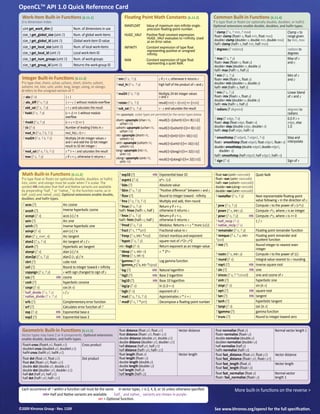 OpenCL Reference Card | PDF