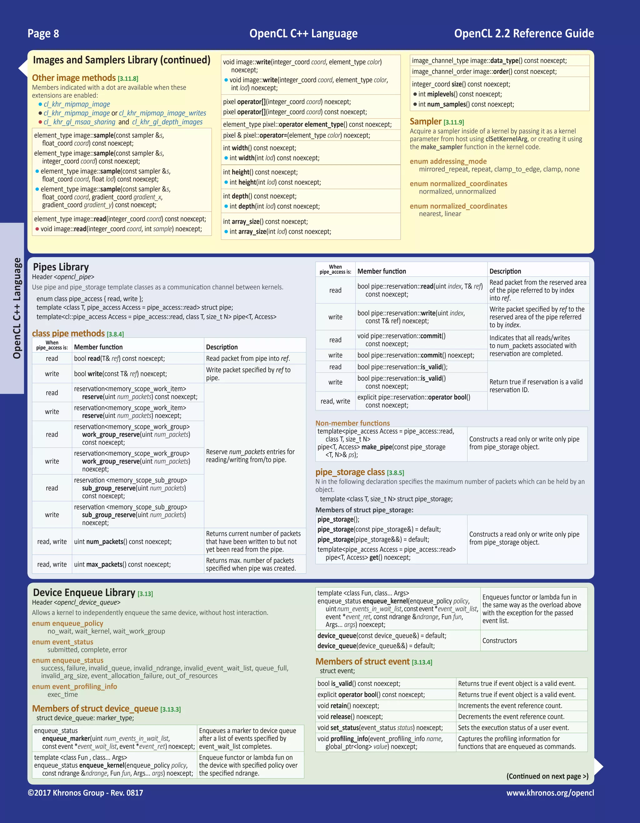 OpenCL 2.2 Reference Guide | PDF