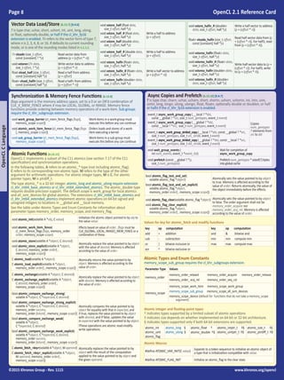 OpenCL 2.1 Reference Guide | PDF