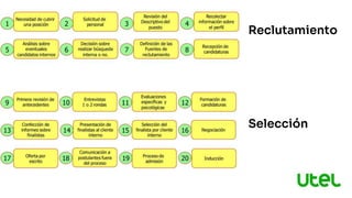 Reclutamiento
Selección
 